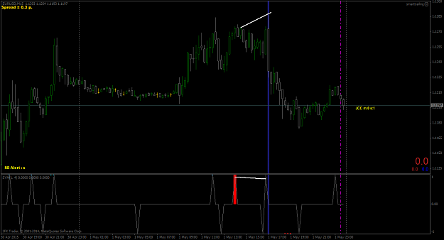 Click to Enlarge

Name: EURUSDM15 eg1.png
Size: 52 KB