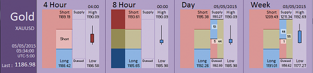 Click to Enlarge

Name: Financial Instrument Analyzer - Gold (05-05-2015) (1).PNG
Size: 23 KB
