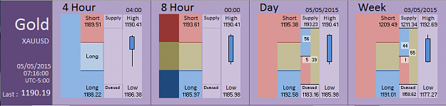 Click to Enlarge

Name: Financial Instrument Analyzer - Gold (05-05-2015) (2).PNG
Size: 23 KB