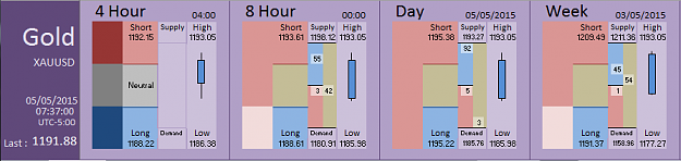 Click to Enlarge

Name: Financial Instrument Analyzer - Gold (05-05-2015) (4).PNG
Size: 22 KB