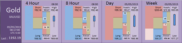 Click to Enlarge

Name: Financial Instrument Analyzer - Gold (05-05-2015) (5).PNG
Size: 22 KB