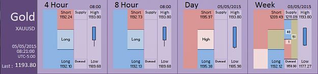 Click to Enlarge

Name: Financial Instrument Analyzer - Gold (05-05-2015) (6).PNG
Size: 23 KB