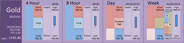 Click to Enlarge

Name: Financial Instrument Analyzer - Gold (05-05-2015) (7).PNG
Size: 24 KB