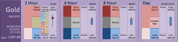 Click to Enlarge

Name: Financial Instrument Analyzer - Gold (05-05-2015) (8).PNG
Size: 23 KB