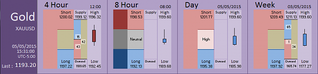 Click to Enlarge

Name: Financial Instrument Analyzer - Gold (05-05-2015) (10).PNG
Size: 23 KB