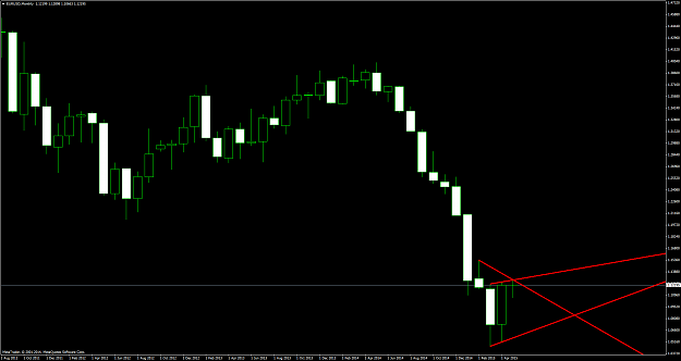 Click to Enlarge

Name: EURUSDMonthly.png
Size: 54 KB