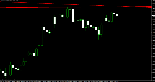 Click to Enlarge

Name: EURUSDH4.png
Size: 48 KB