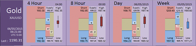 Click to Enlarge

Name: Financial Instrument Analyzer - Gold (06-05-2015) (1).PNG
Size: 21 KB