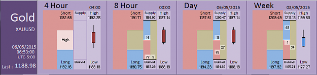 Click to Enlarge

Name: Financial Instrument Analyzer - Gold (06-05-2015) (2).PNG
Size: 22 KB