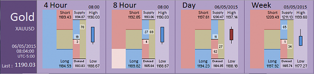 Click to Enlarge

Name: Financial Instrument Analyzer - Gold (06-05-2015) (3).PNG
Size: 22 KB