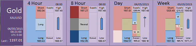Click to Enlarge

Name: Financial Instrument Analyzer - Gold (06-05-2015) (4).PNG
Size: 24 KB
