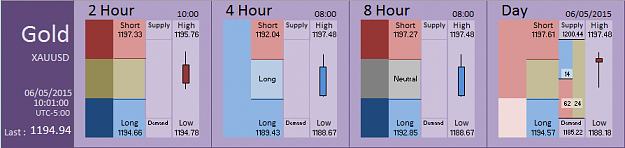 Click to Enlarge

Name: Financial Instrument Analyzer - Gold (06-05-2015) (5).PNG
Size: 24 KB