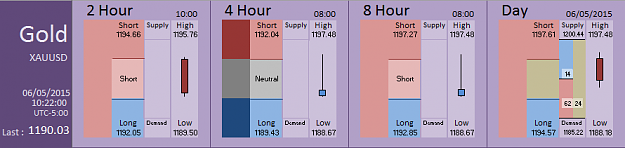 Click to Enlarge

Name: Financial Instrument Analyzer - Gold (06-05-2015) (6).PNG
Size: 22 KB