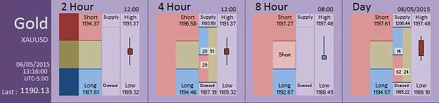 Click to Enlarge

Name: Financial Instrument Analyzer - Gold (06-05-2015) (7).PNG
Size: 21 KB