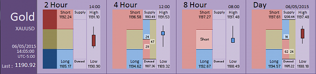 Click to Enlarge

Name: Financial Instrument Analyzer - Gold (06-05-2015) (8).PNG
Size: 21 KB