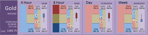 Click to Enlarge

Name: Financial Instrument Analyzer - Gold (07-05-2015) (3).PNG
Size: 23 KB