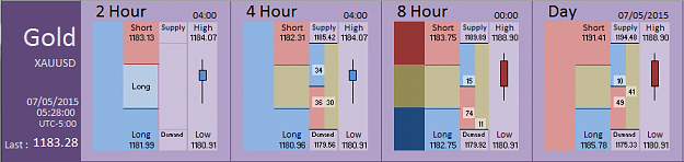 Click to Enlarge

Name: Financial Instrument Analyzer - Gold (07-05-2015) (4).PNG
Size: 24 KB