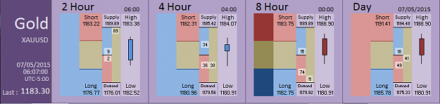 Click to Enlarge

Name: Financial Instrument Analyzer - Gold (07-05-2015) (5).PNG
Size: 21 KB