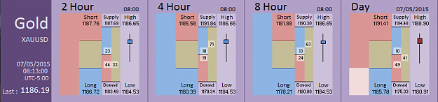 Click to Enlarge

Name: Financial Instrument Analyzer - Gold (07-05-2015) (6).PNG
Size: 20 KB