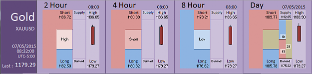Click to Enlarge

Name: Financial Instrument Analyzer - Gold (07-05-2015) (8).PNG
Size: 23 KB