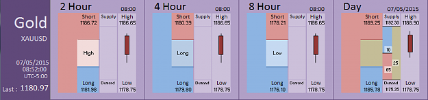 Click to Enlarge

Name: Financial Instrument Analyzer - Gold (07-05-2015) (9).PNG
Size: 22 KB