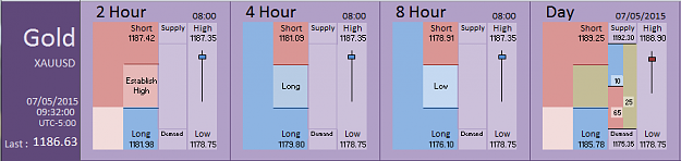 Click to Enlarge

Name: Financial Instrument Analyzer - Gold (07-05-2015) (10).PNG
Size: 22 KB