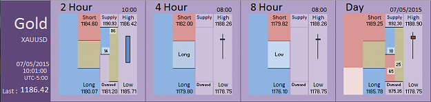 Click to Enlarge

Name: Financial Instrument Analyzer - Gold (07-05-2015) (11).PNG
Size: 22 KB