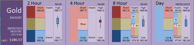 Click to Enlarge

Name: Financial Instrument Analyzer - Gold (08-05-2015) (1).PNG
Size: 24 KB