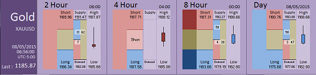 Click to Enlarge

Name: Financial Instrument Analyzer - Gold (08-05-2015) (2).PNG
Size: 22 KB