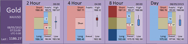 Click to Enlarge

Name: Financial Instrument Analyzer - Gold (08-05-2015) (3).PNG
Size: 22 KB