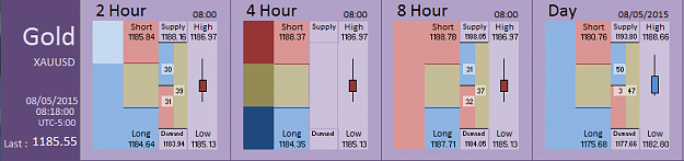 Click to Enlarge

Name: Financial Instrument Analyzer - Gold (08-05-2015) (4).PNG
Size: 22 KB