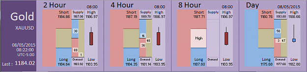 Click to Enlarge

Name: Financial Instrument Analyzer - Gold (08-05-2015) (5).PNG
Size: 22 KB