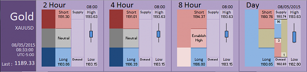 Click to Enlarge

Name: Financial Instrument Analyzer - Gold (08-05-2015) (6).PNG
Size: 23 KB