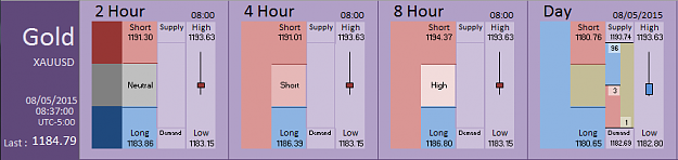 Click to Enlarge

Name: Financial Instrument Analyzer - Gold (08-05-2015) (7).PNG
Size: 21 KB