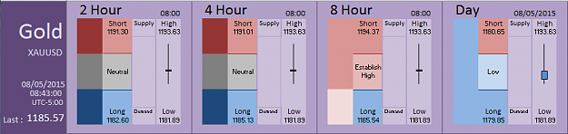 Click to Enlarge

Name: Financial Instrument Analyzer - Gold (08-05-2015) (8).PNG
Size: 22 KB