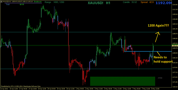 Click to Enlarge

Name: XAUUSD!H1.png
Size: 33 KB