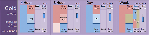 Click to Enlarge

Name: Financial Instrument Analyzer - Gold (08-05-2015) (9).PNG
Size: 23 KB