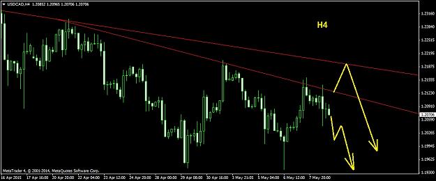 Click to Enlarge

Name: USDCADH4.jpg
Size: 96 KB