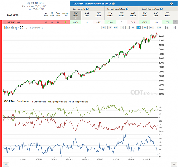 Click to Enlarge

Name: Report18_Nasdaq-100.png
Size: 254 KB