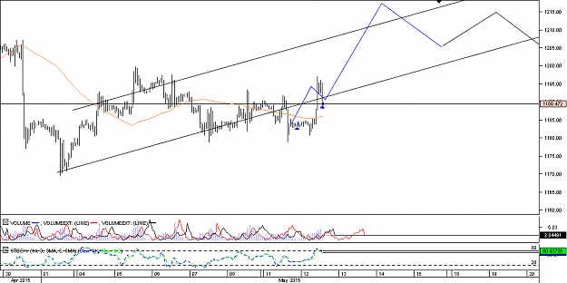 Click to Enlarge

Name: Chart_XAU_USD_Hourly_snapshot.png
Size: 24 KB