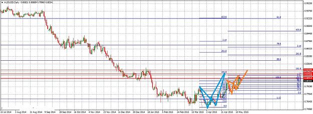 Click to Enlarge

Name: AUDUSDDaily517.jpg
Size: 297 KB