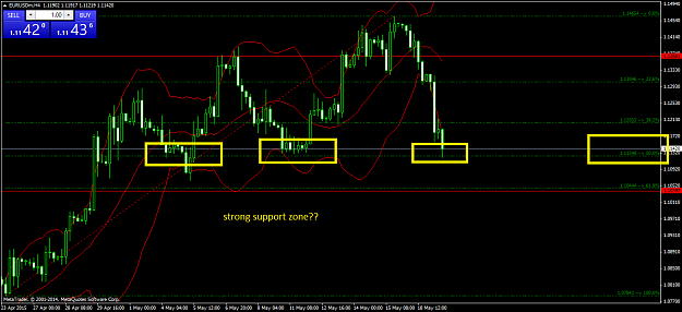Click to Enlarge

Name: EURUSDmH42.png
Size: 40 KB