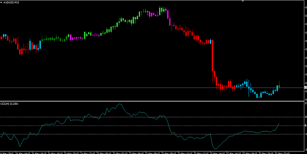Click to Enlarge

Name: AUD CCI.PNG
Size: 21 KB