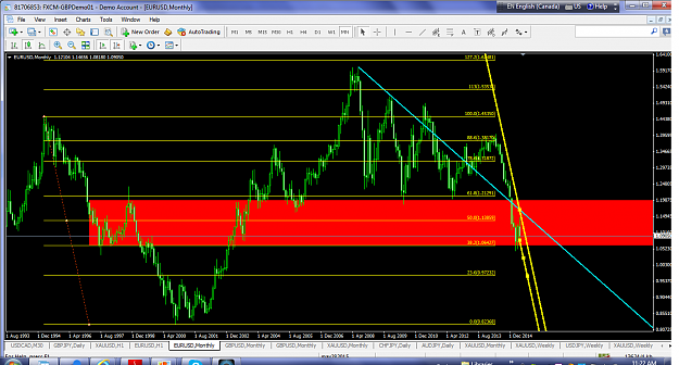 Click to Enlarge

Name: eurusdmay282015mnrange.png
Size: 158 KB