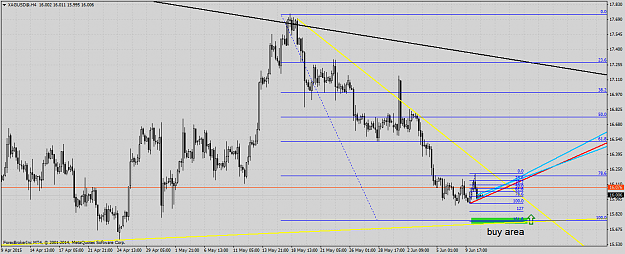 Click to Enlarge

Name: xagusd@h4b.png
Size: 59 KB