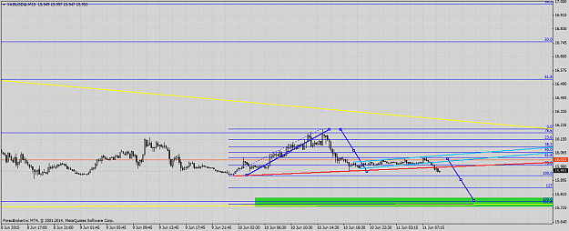 Click to Enlarge

Name: xagusd@m15.png
Size: 37 KB