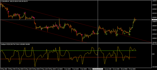 Click to Enlarge

Name: xauusd-h1-fx-central-clearing.png
Size: 38 KB