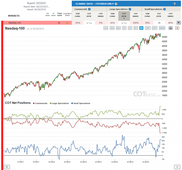 Click to Enlarge

Name: Report25_Nasdaq-100.png
Size: 240 KB