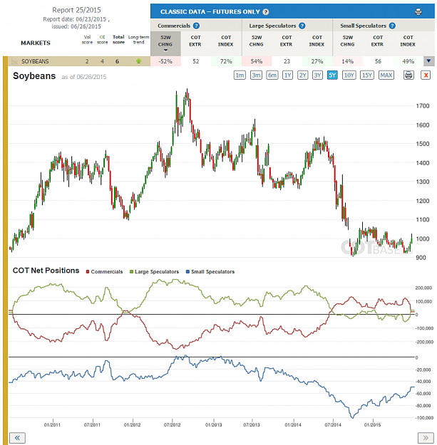 Click to Enlarge

Name: Report25_Soybeans.png
Size: 227 KB