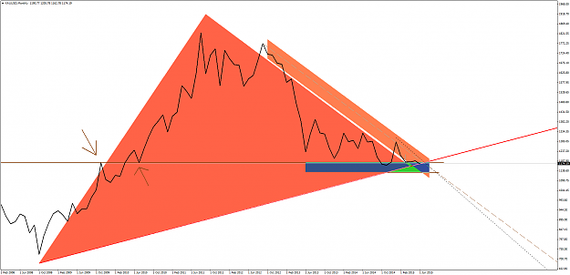 Click to Enlarge

Name: XAUUSDMonthly close .png
Size: 48 KB
